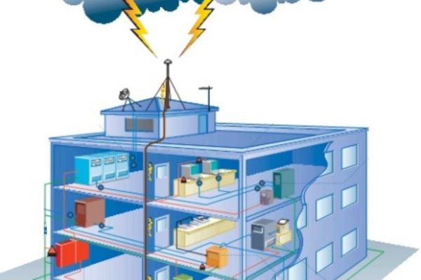 Nhà ở xã hội (NƠXH) cho thuê: Quy định về hệ thống chống sét
